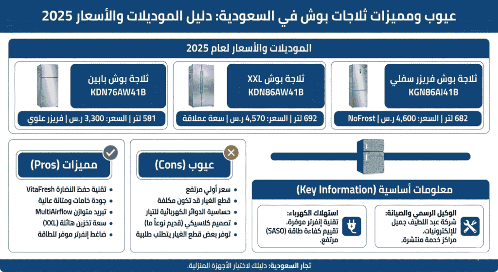 عيوب ومميزات ثلاجات بوش في السعودية
