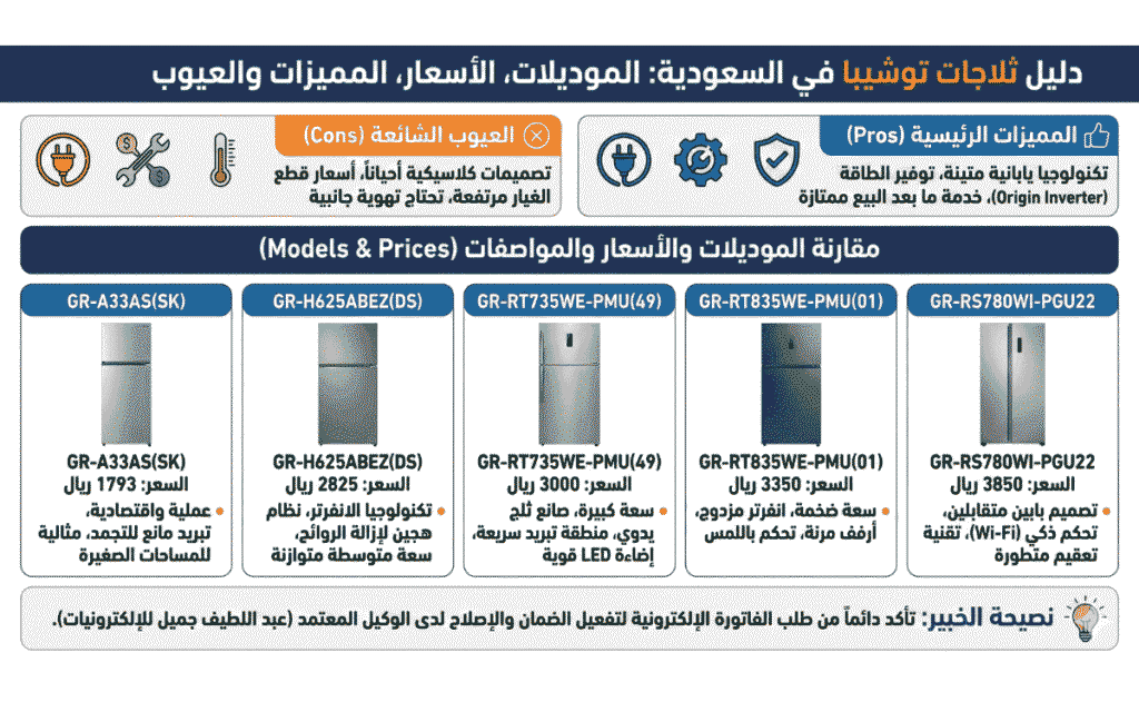 عيوب ومميزات ثلاجات توشيبا في السعودية