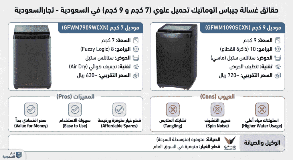 عيوب ومميزات غسالة جيباس اتوماتيك تحميل علوي
