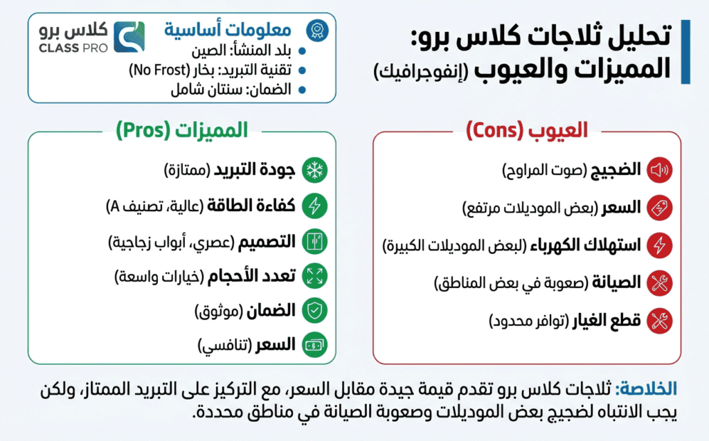 عيوب ثلاجات كلاس برو ومميزاتها