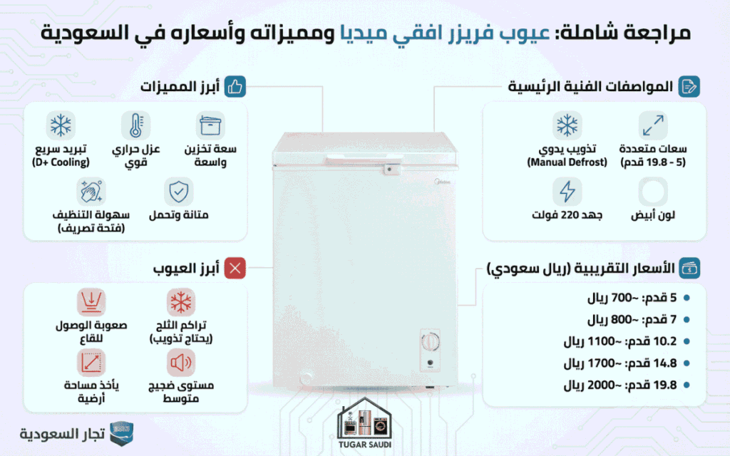 عيوب فريزر افقي ميديا ومميزاته