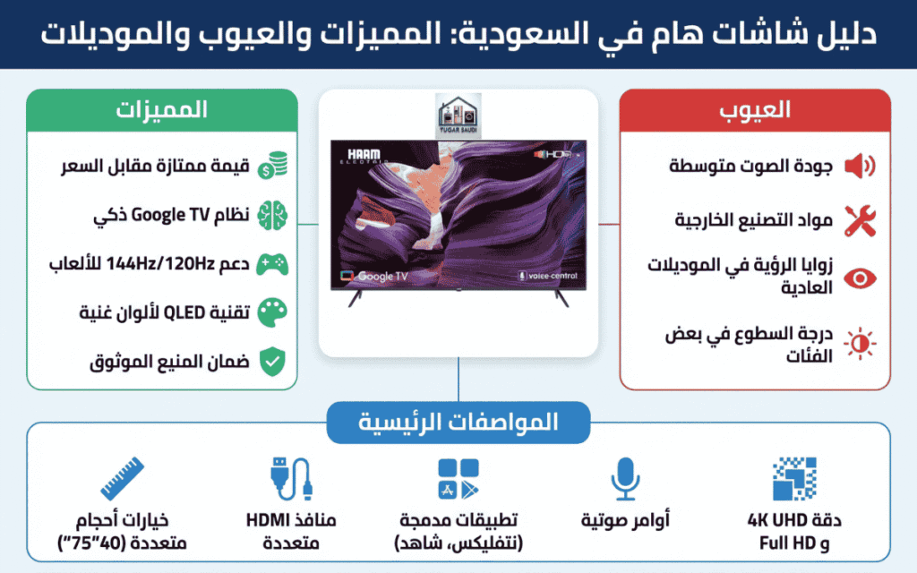 عيوب ومميزات شاشات هام