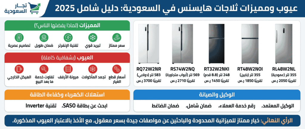 عيوب ثلاجات هايسنس في السعودية ومميزاتها
