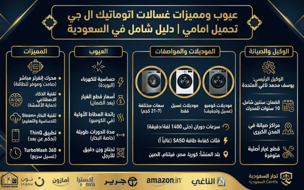 عيوب ومميزات غسالات اتوماتيك ال جي تحميل امامي