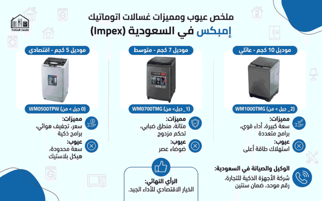عيوب ومميزات غسالات اتوماتيك امبيكس