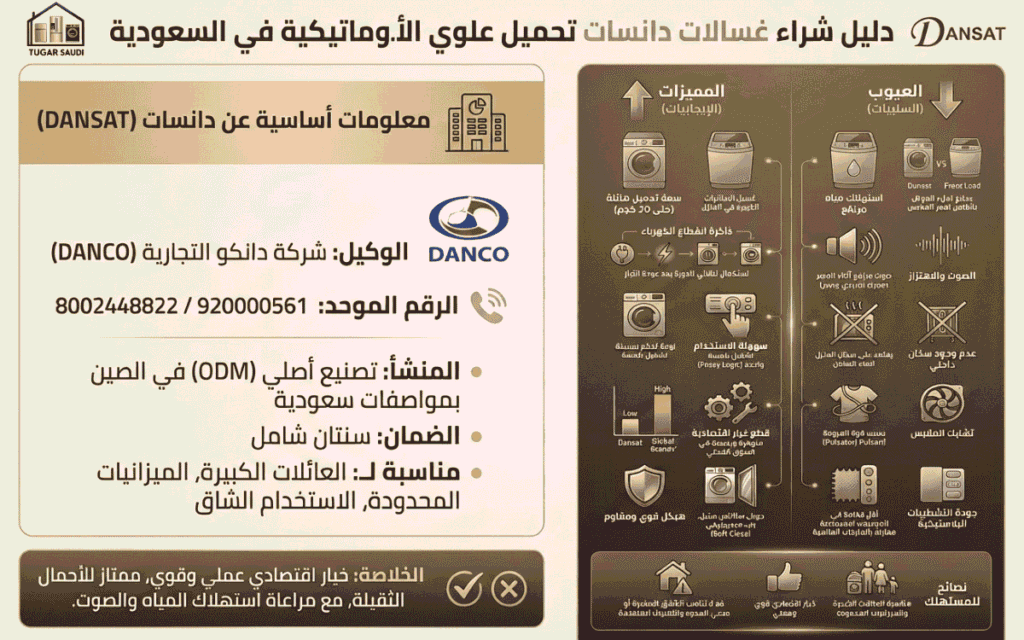 عيوب ومميزات غسالات دانسات تحميل علوي