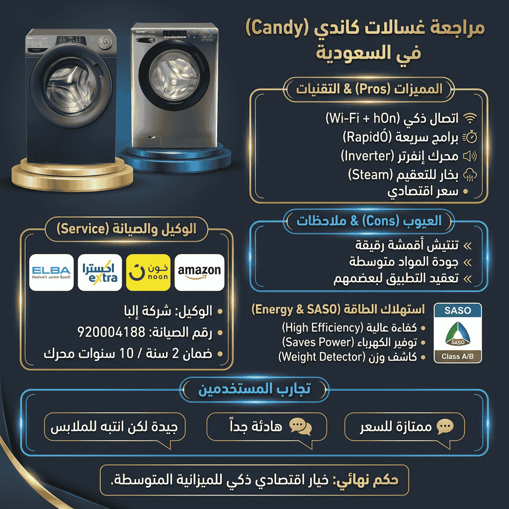 عيوب ومميزات غسالات اتوماتيك كاندي تحميل امامي في السعودية 