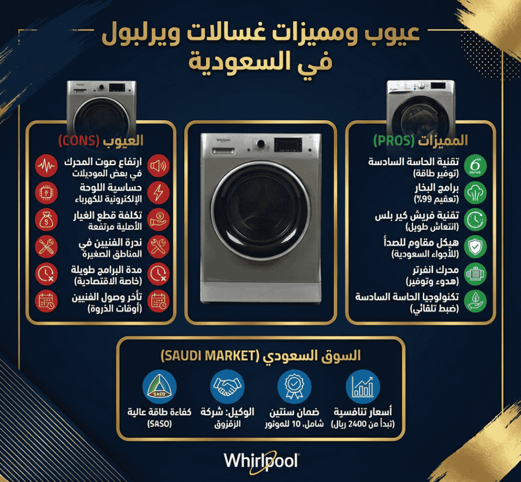 عيوب غسالات ويرلبول ومميزاتها