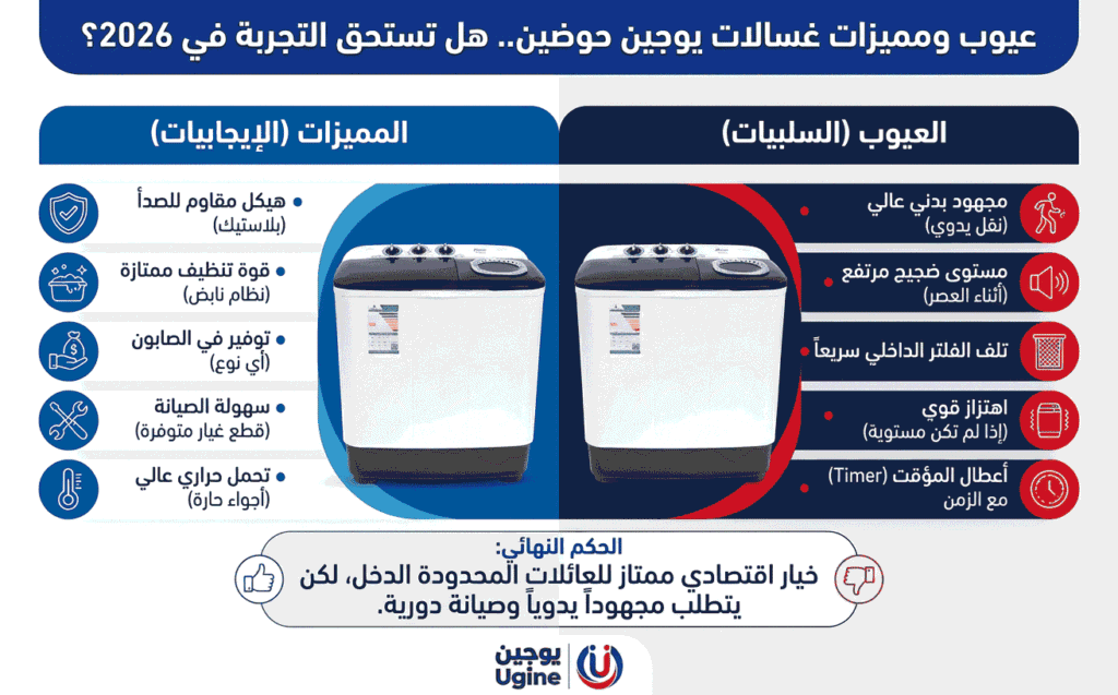 عيوب ومميزات غسالات يوجين حوضين