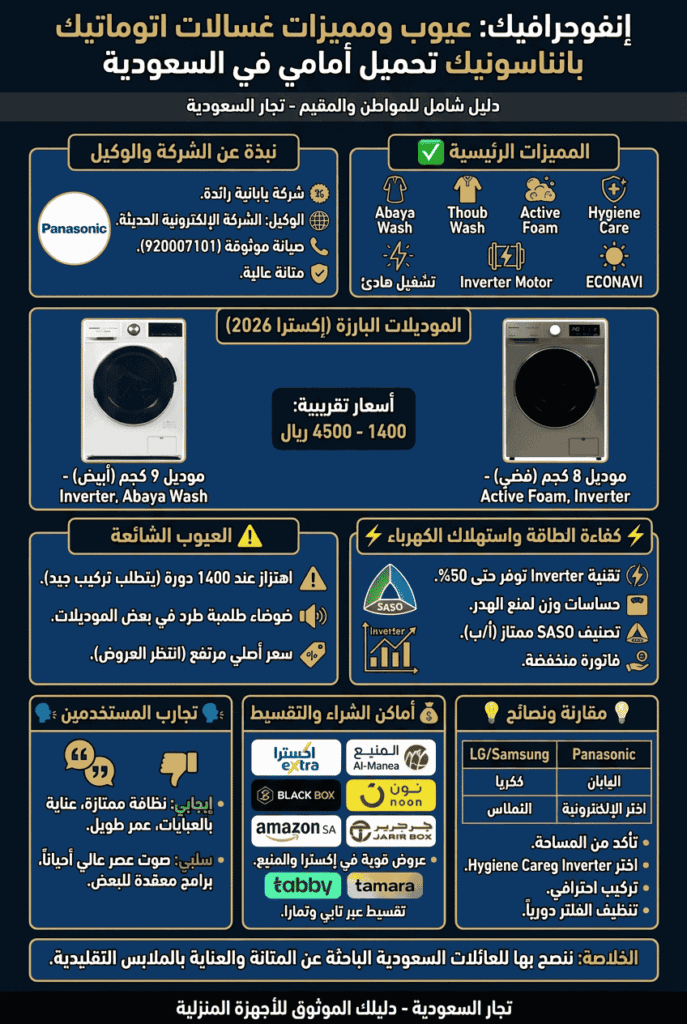 عيوب ومميزات غسالات اتوماتيك باناسونيك تحميل امامي في السعودية