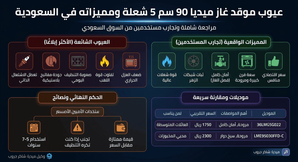  عيوب موقد غاز ميديا 